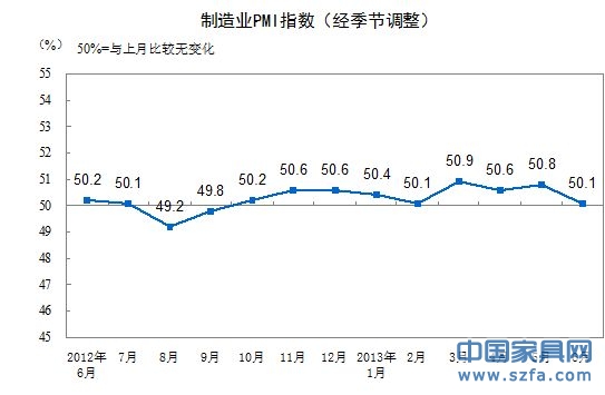 制造業(yè)PMI走勢圖。（來源：統(tǒng)計局網(wǎng)站）