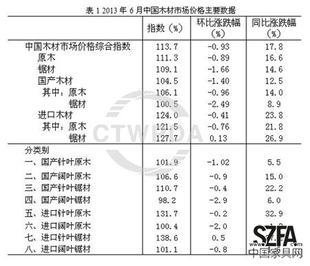 圖片來源：商務部流通業(yè)發(fā)展司中國木材與木制品流通協會