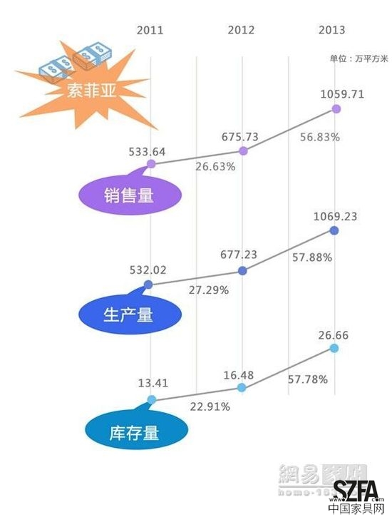 定制家居之爭(zhēng) 好萊客暫難撼動(dòng)索菲亞地位？