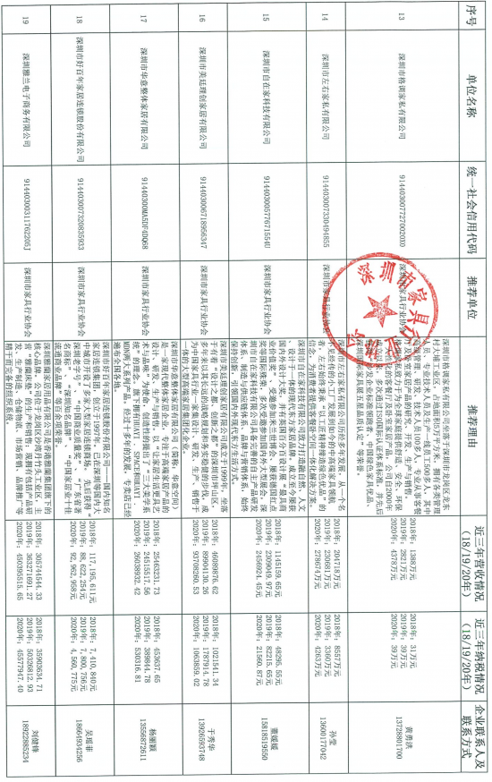 060914035229_07-27家深圳市優(yōu)勢(shì)傳統(tǒng)產(chǎn)業(yè)企業(yè)名錄推薦表_3